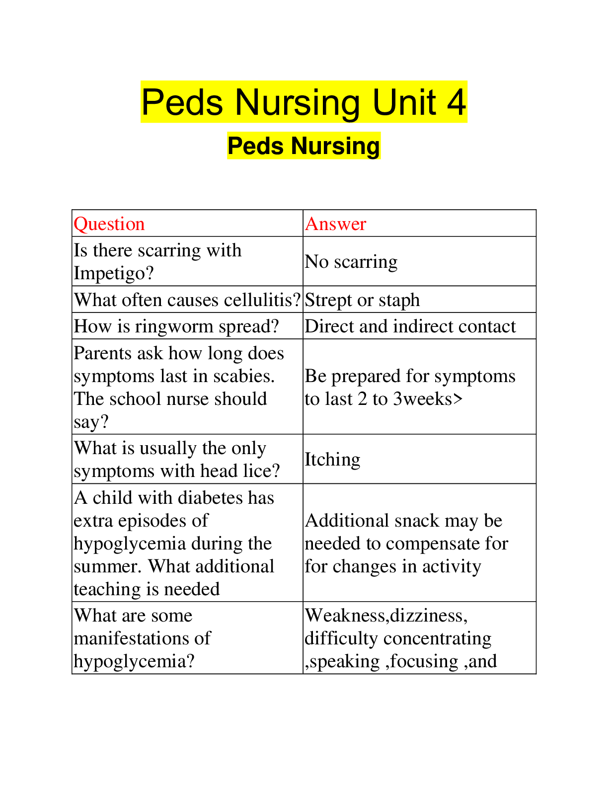 Peds Nursing Unit 4 Peds Nursing Browsegrades